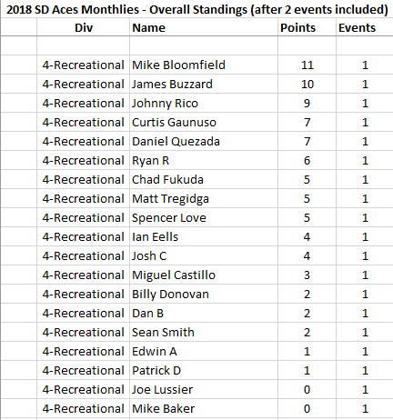 Recreational_-_2_events