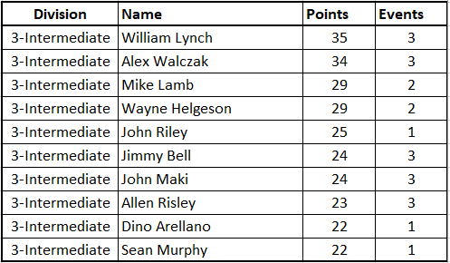 Aces_points_After_4_-_Int